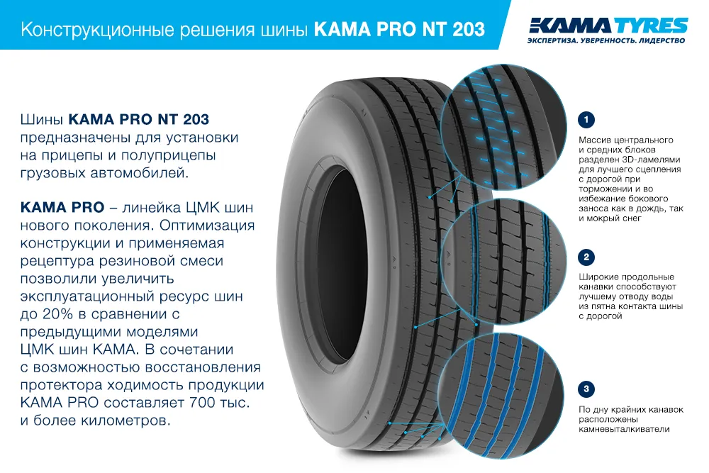 ЦМК шины KAMA PRO NT 203 385/55 R22.5 в Чухломе